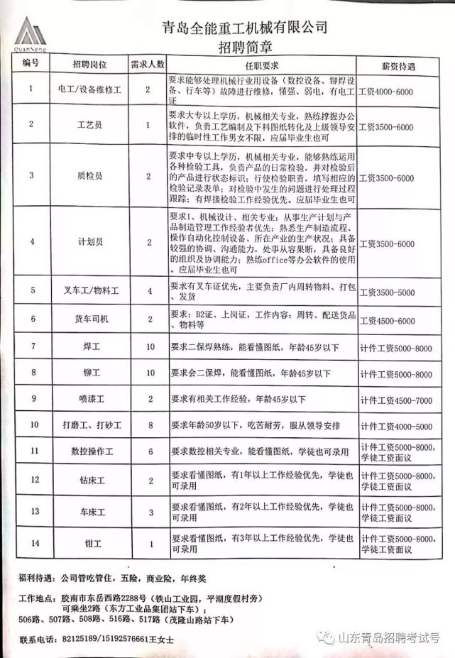 黄岛最新招聘信息全面概览