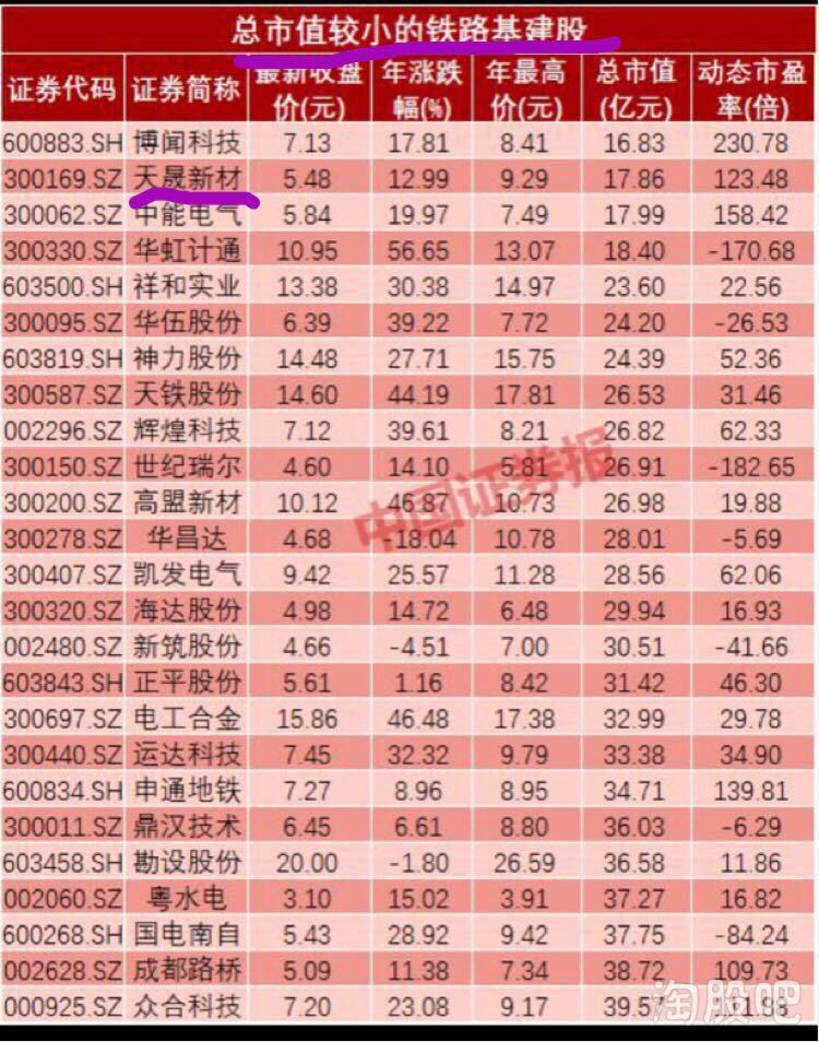 第8279页