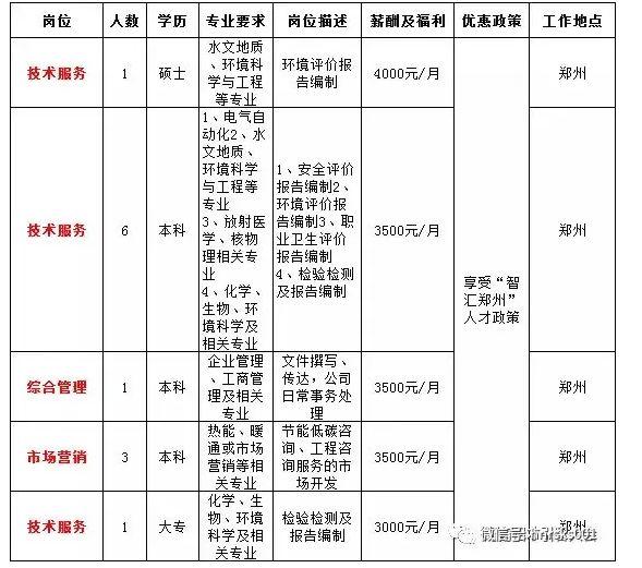 潢川最新招聘动态，共创美好未来，把握职业机会