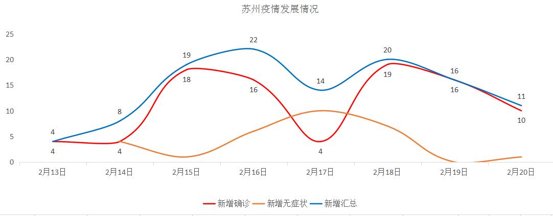 苏州城市繁荣步伐加快，最新发展动态与新闻速递