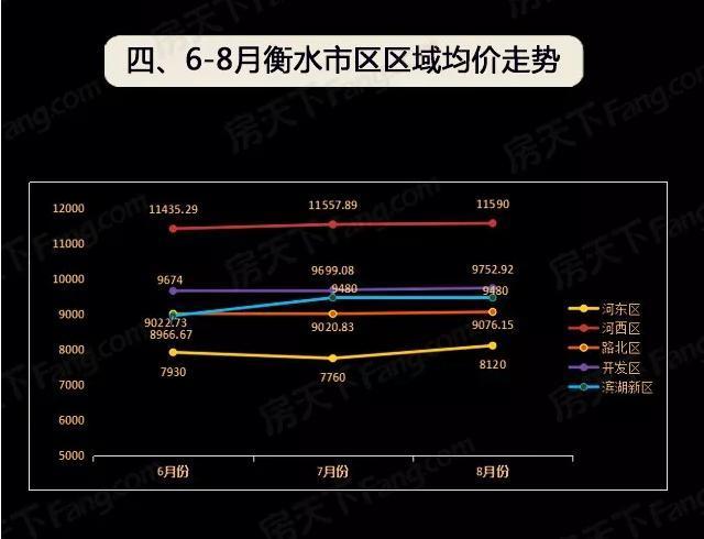 衡水最新房价动态及市场走势与未来展望