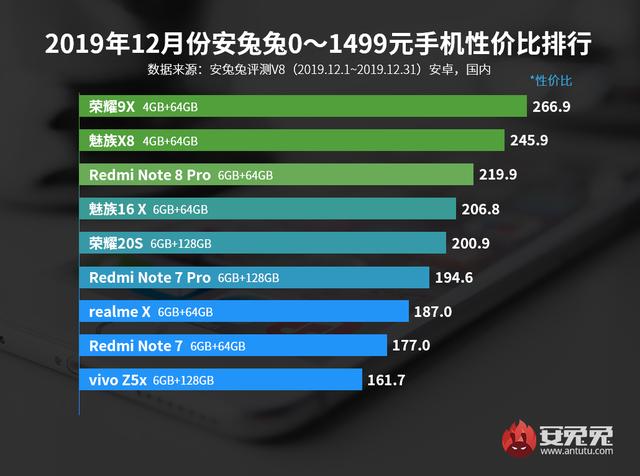 热门手机排行榜，最新手机排名与市场热门机型大盘点