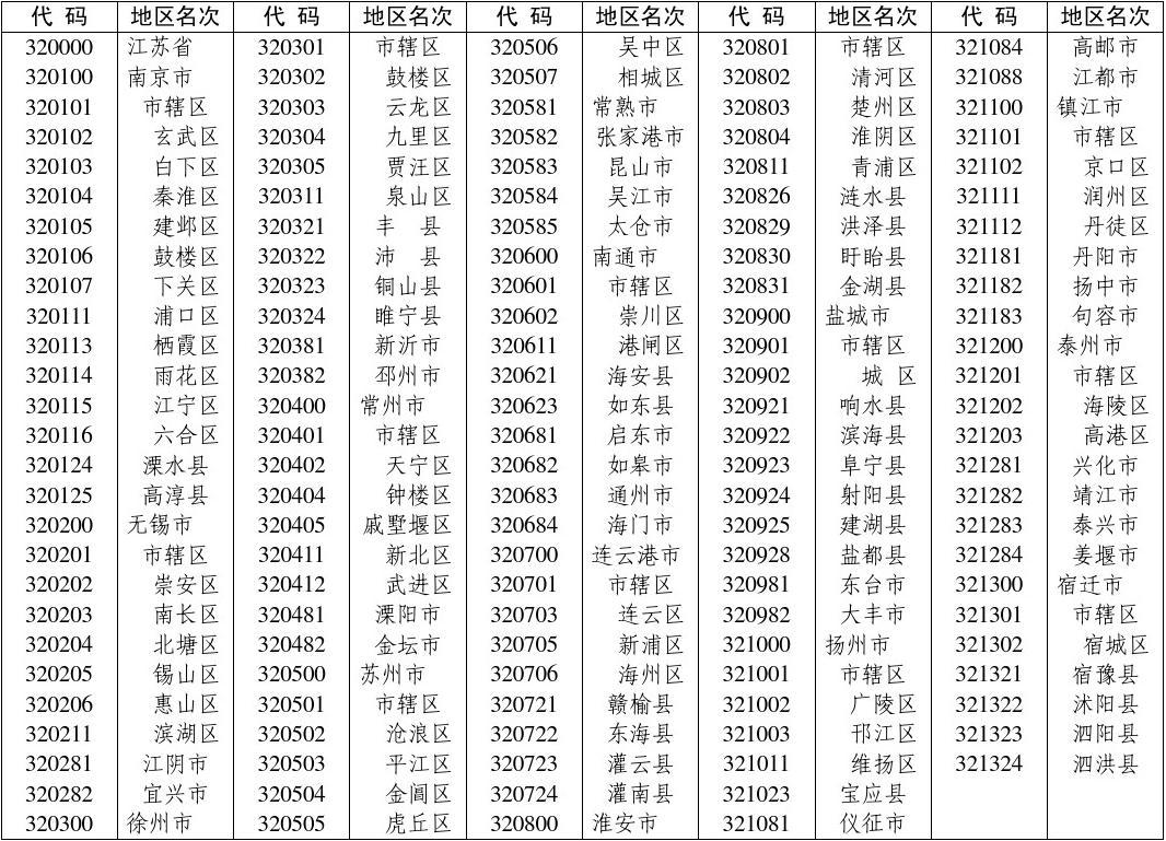 最新行政区划代码，重塑管理框架 助推社会进步的关键所在