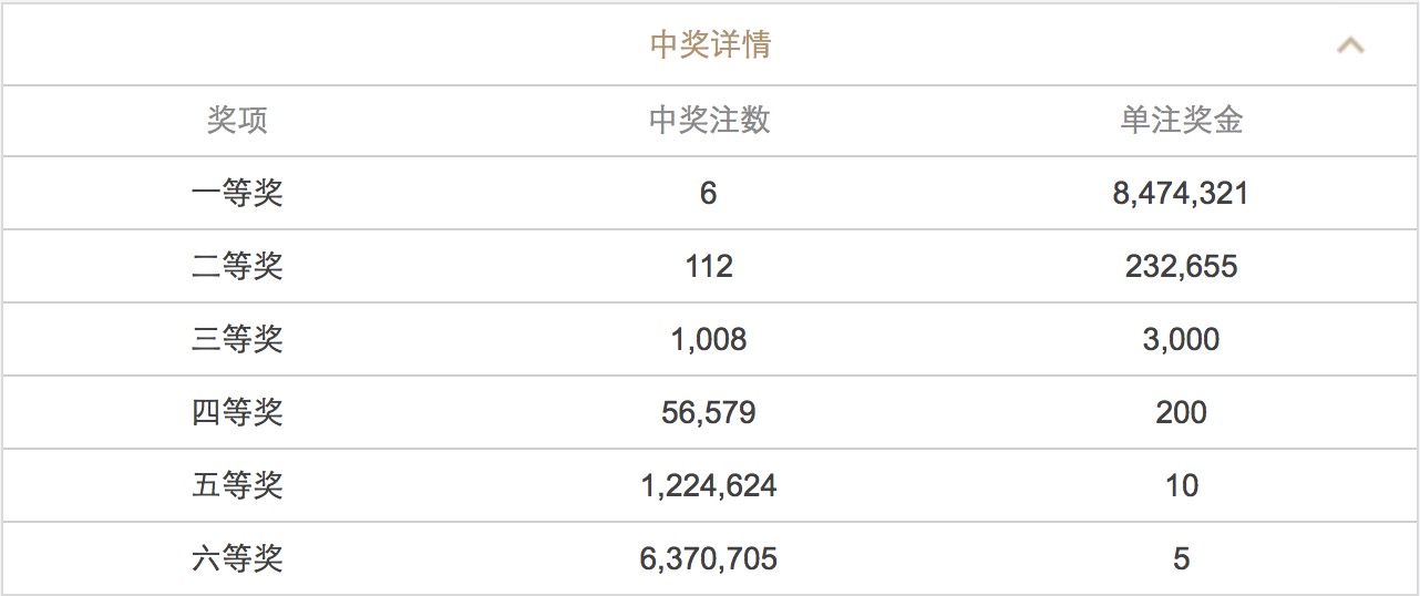 前沿研究解析：新澳门六开彩开奖结果查询表今天最新开奖结果_ios7.16.89