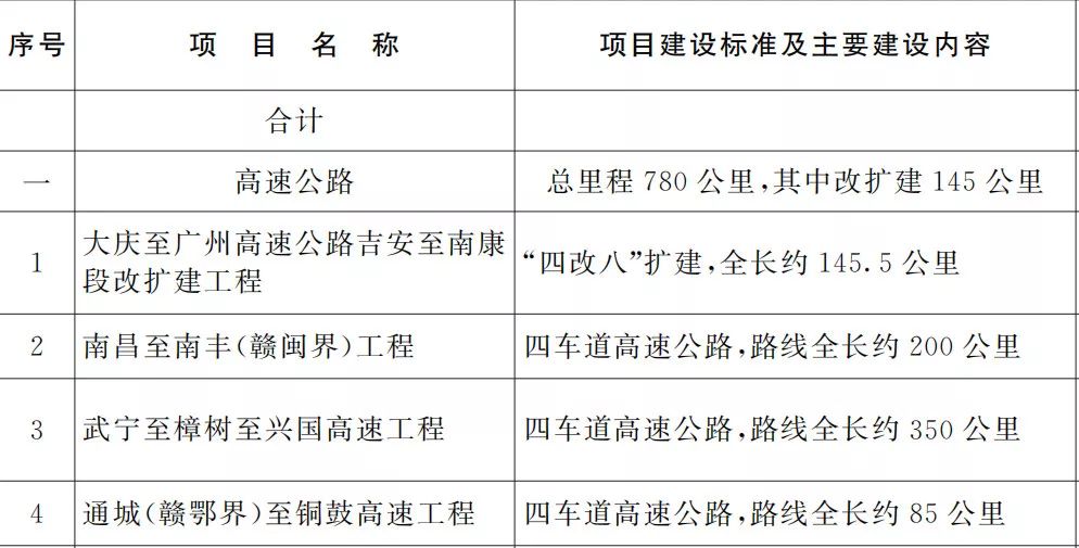 高速方案规划：7777788888新版跑狗_iPad9.91.51