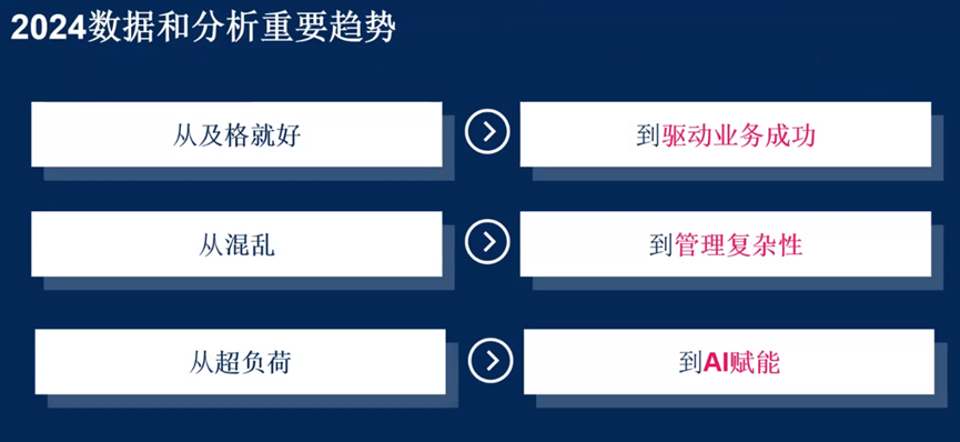 数据解析导向策略：2024正版资料免费公开_GM版41.95.54