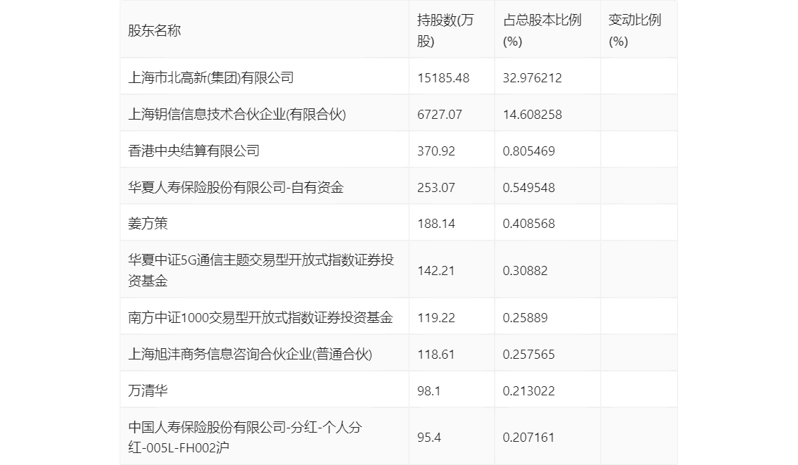 实地数据分析方案：2024年新澳精准资料免费提供网站_app73.31.44