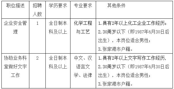 张家港招聘网最新招聘动态深度解析及岗位信息速递