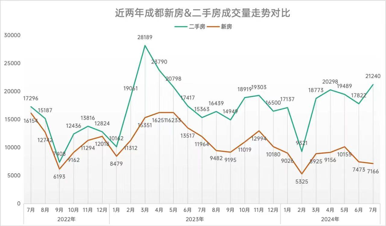 成都房价最新走势及分析