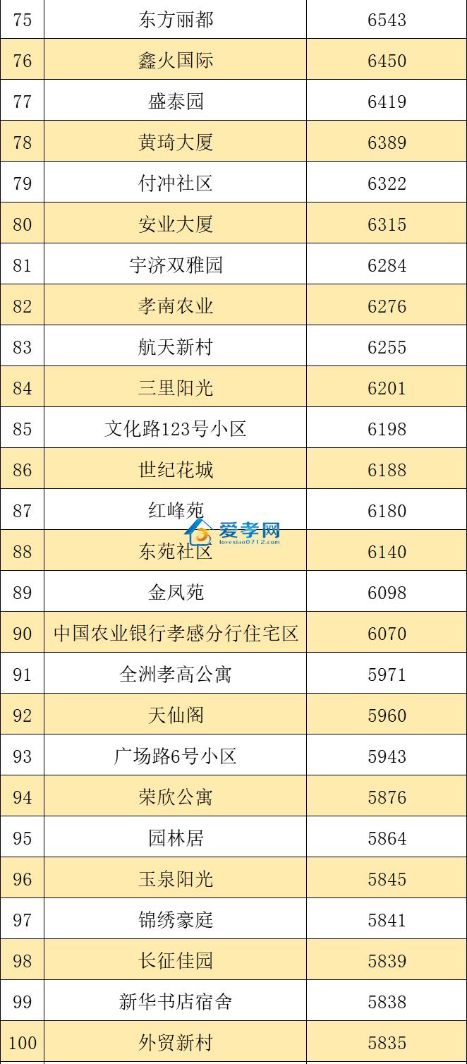 孝感最新房价动态及市场走势，购房指南