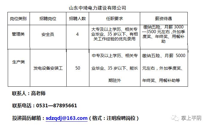平阴最新招聘信息与就业市场分析动态