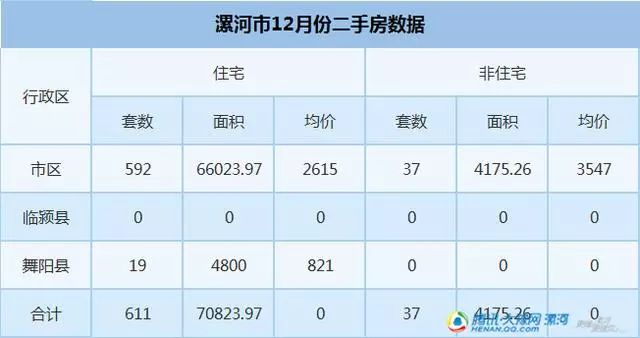 漯河最新房价走势与市场趋势深度解析