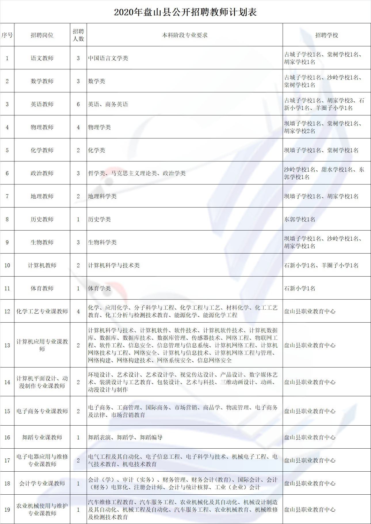 盘锦最新招聘信息与就业市场分析动态