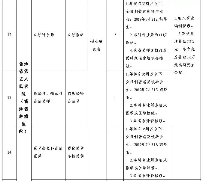 青海最新招聘信息全面概览