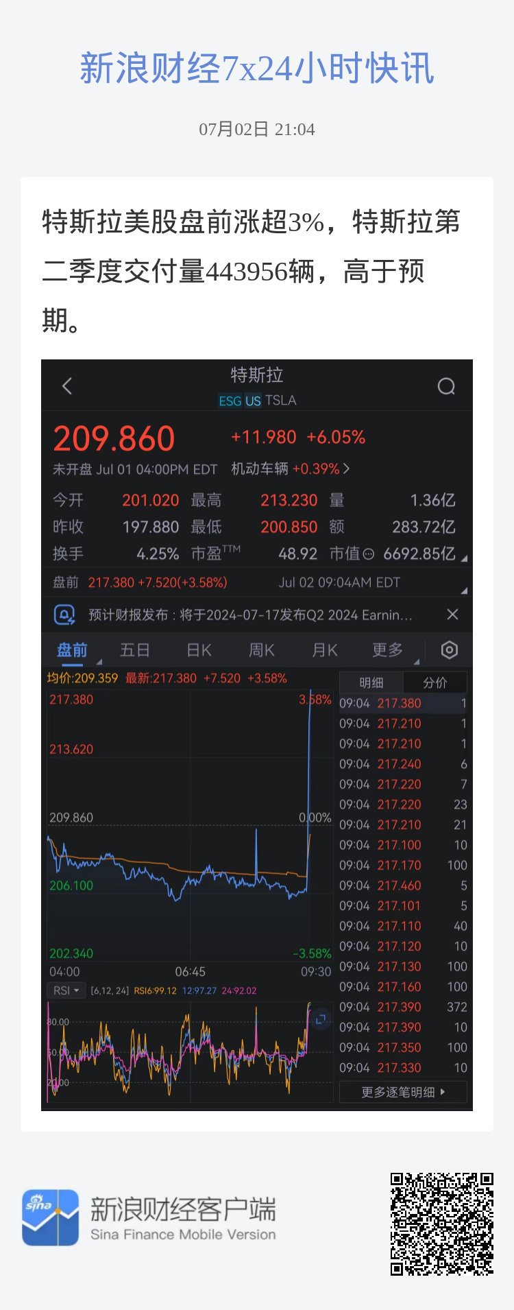 特斯拉大涨约22%，美股收盘风云揭秘，巷弄间的惊喜探秘之旅