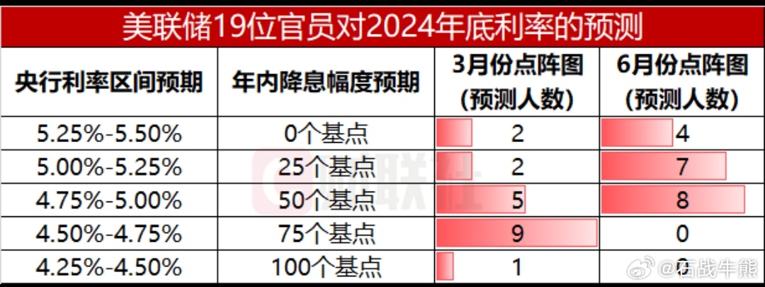 美联储降息概率达94.1%，小巷美食探秘揭晓时刻