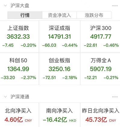 A股中信证券成交额突破100亿元，深度分析与观点阐述