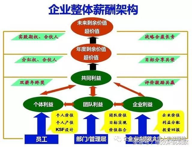 走进小巷特色小店，专家揭示加薪对员工激励短期有效之真相