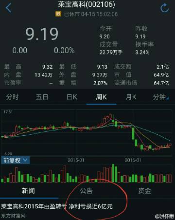 莱宝高科最新动态与消息速递📢🚀