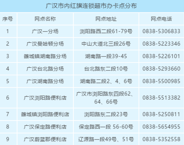 最新招聘信息 第8页