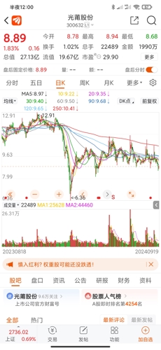 光莆股份最新动态及消息速递📣🚀