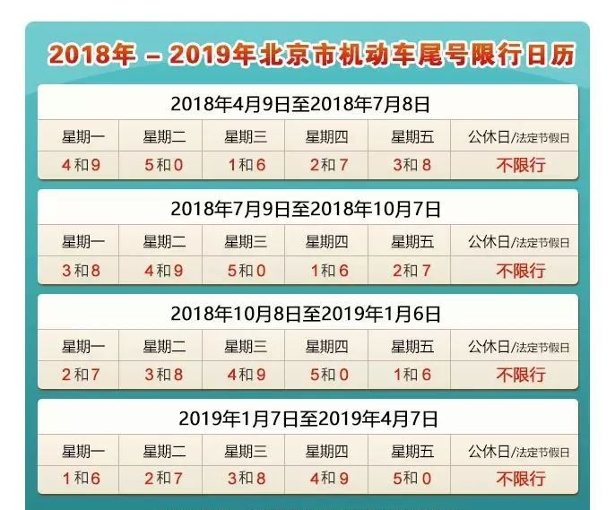 河北省限号政策最新消息更新