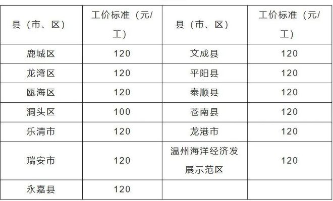 工龄年假最新规定详解与步骤指南