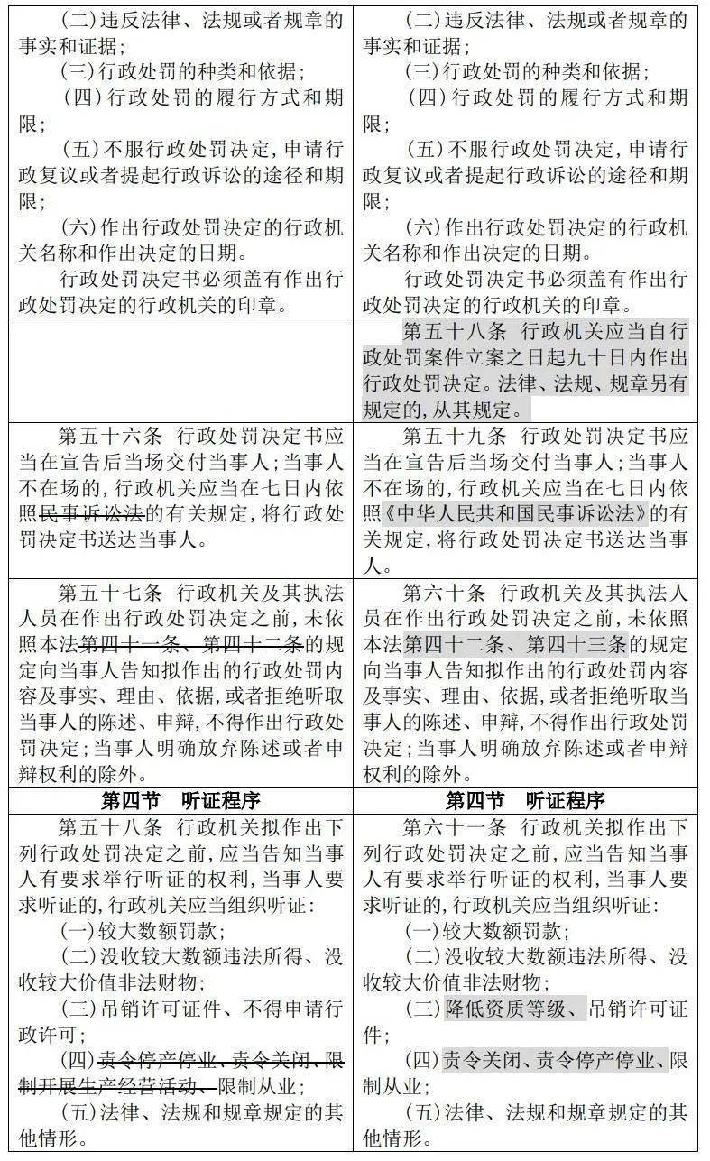 最新行政处罚法全文解读与小巷深处的特色小店奇遇