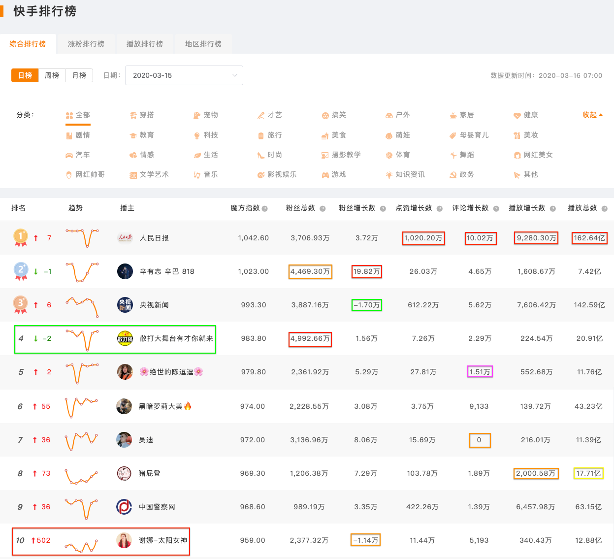 快手点赞数量是什么（快手点赞量多少有钱拿）