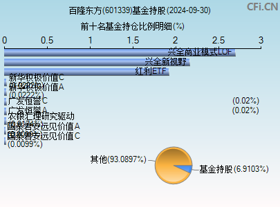 百隆东方最新动态速递📣