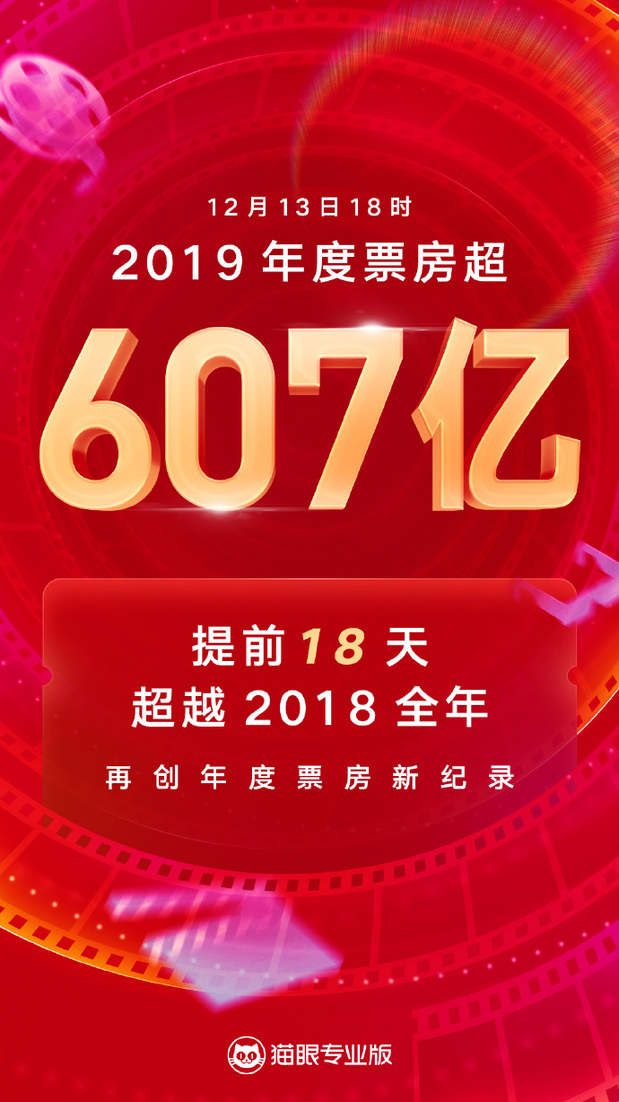 猫眼最新实时票房数据大揭秘🎬🔍