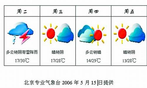 北京天气最新预报详解及步骤指南