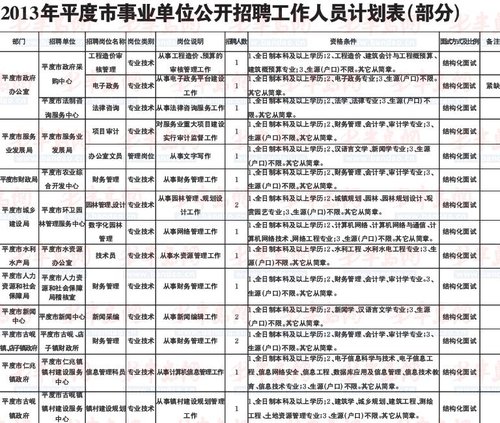 平度信息港最新招聘信息发布，职位信息一网打尽！