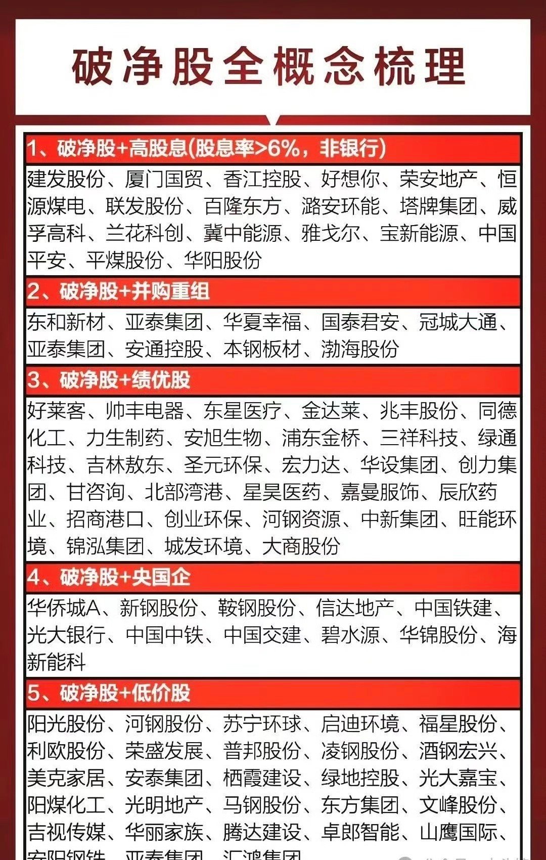 股票最新动态