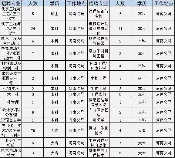 永城最新招聘信息及获取步骤指南