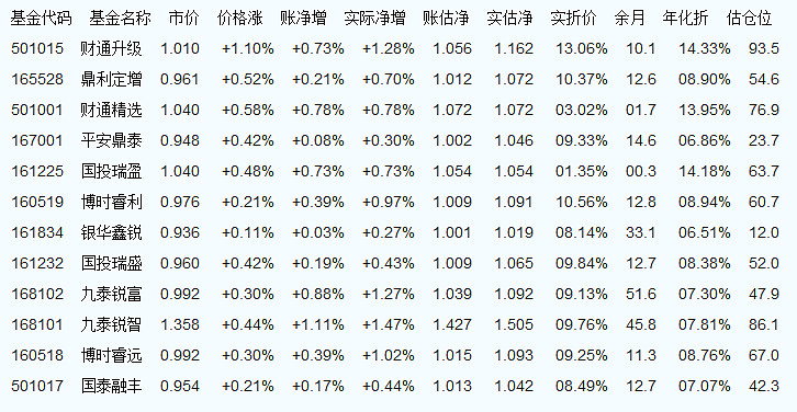 今日最新净值揭晓，深度解析002001基金净值查询与表现