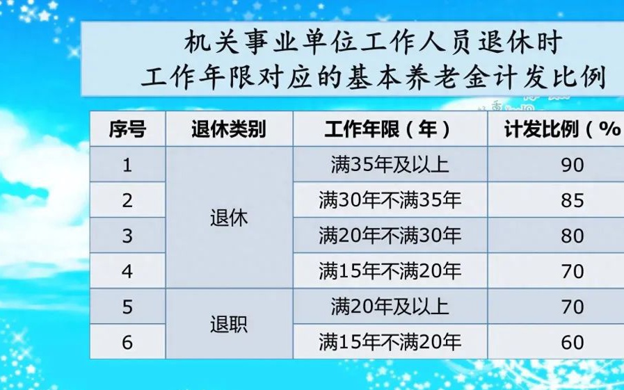 机关事业退休中人退休金最新消息,🔥机关事业退休中人退休金最新消息🎉