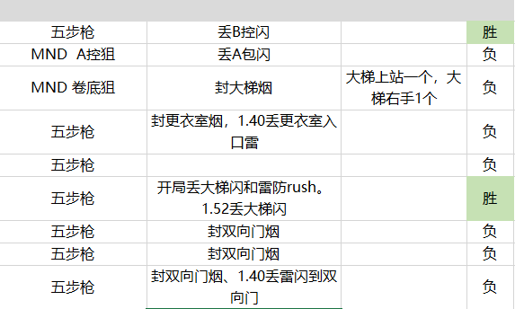 第2282页