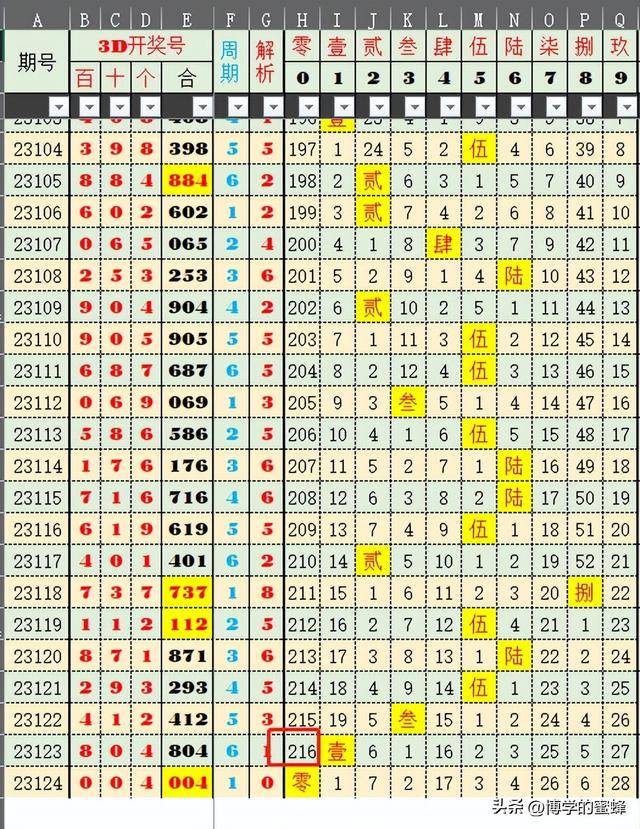第2278页