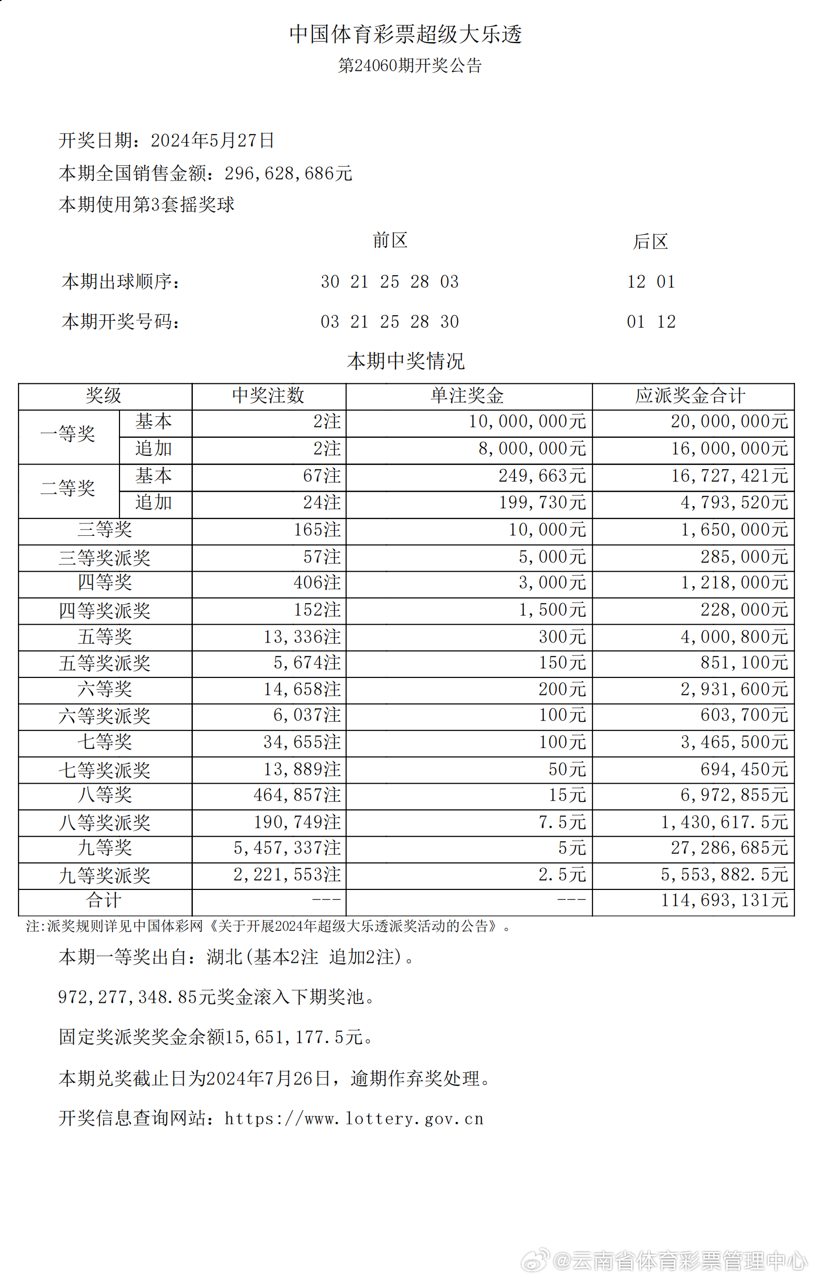 第2274页
