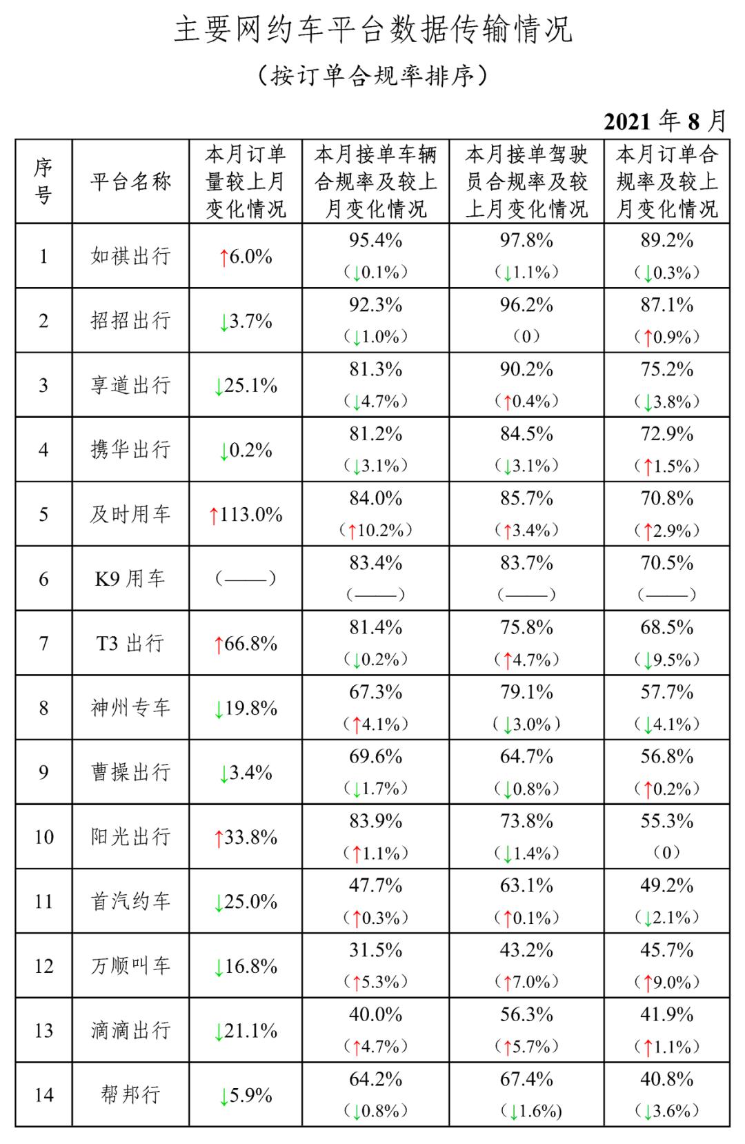太原网约车最新动态更新