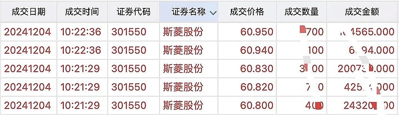 关于400028鑫光3的最新动态消息揭秘