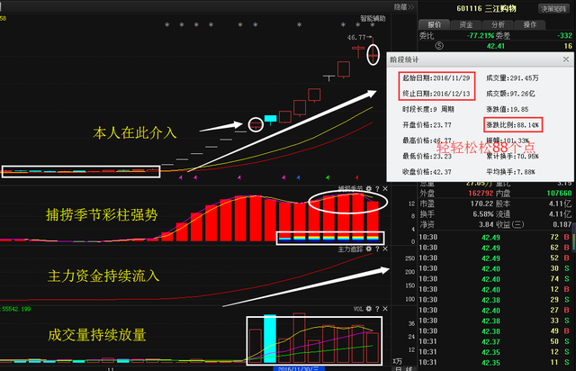 第2229页