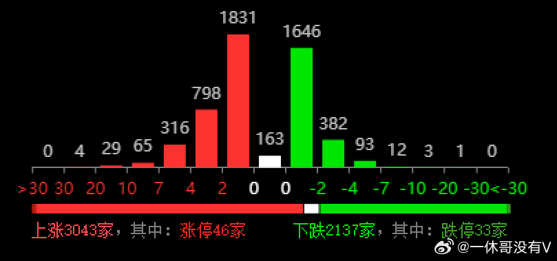 第2106页