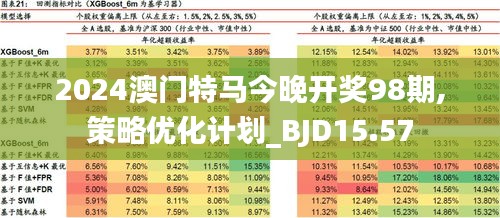 2024澳门今天特马开什么,统计信息解析说明_Phablet34.305