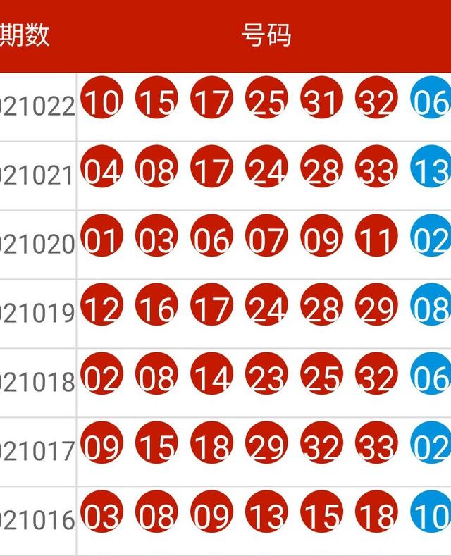 新澳六开彩开奖号码记录7777,实用性解读策略_深度版49.394