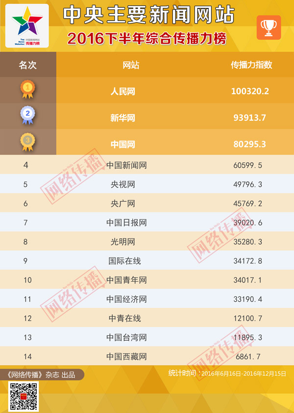 新澳门彩开奖结果今天,社会责任法案实施_先锋科技56.681