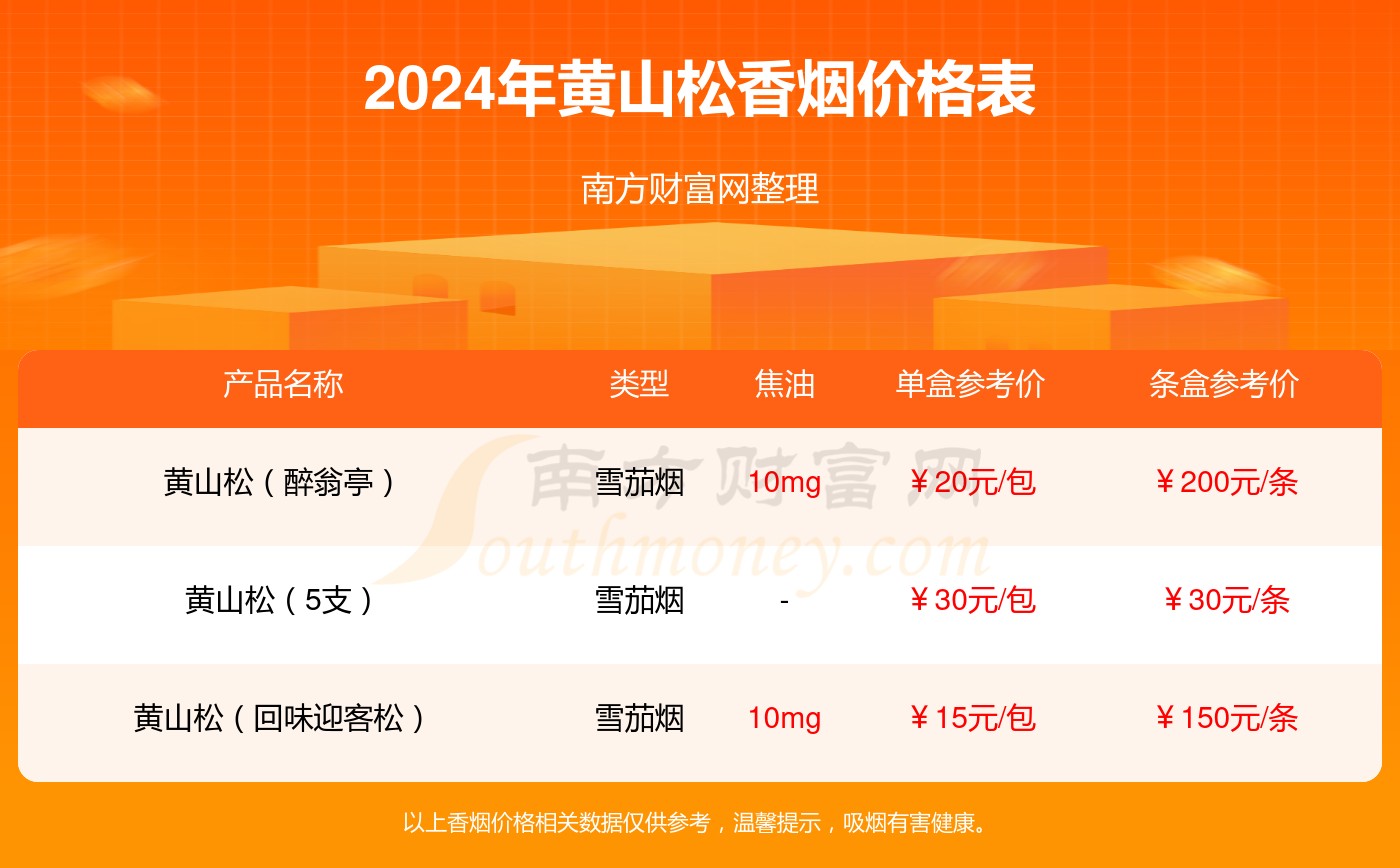 最准一码一肖100%精准,管家婆大小中特,统计信息解析说明_家居版9.250