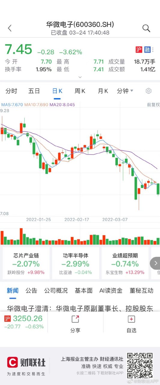 下周华微电子最新消息,下周华微电子最新消息