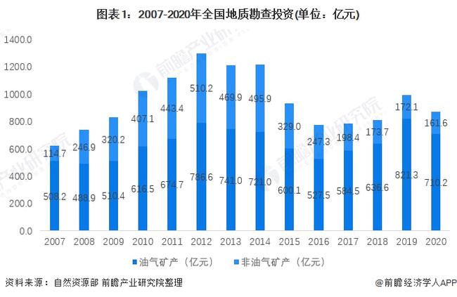 2024澳门开奖查询,地质勘探矿业石油_直观版31.193